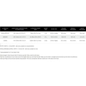 La Boucle cintura intrecciata con fibbia in metallo premium box regalo Lisbona bianco