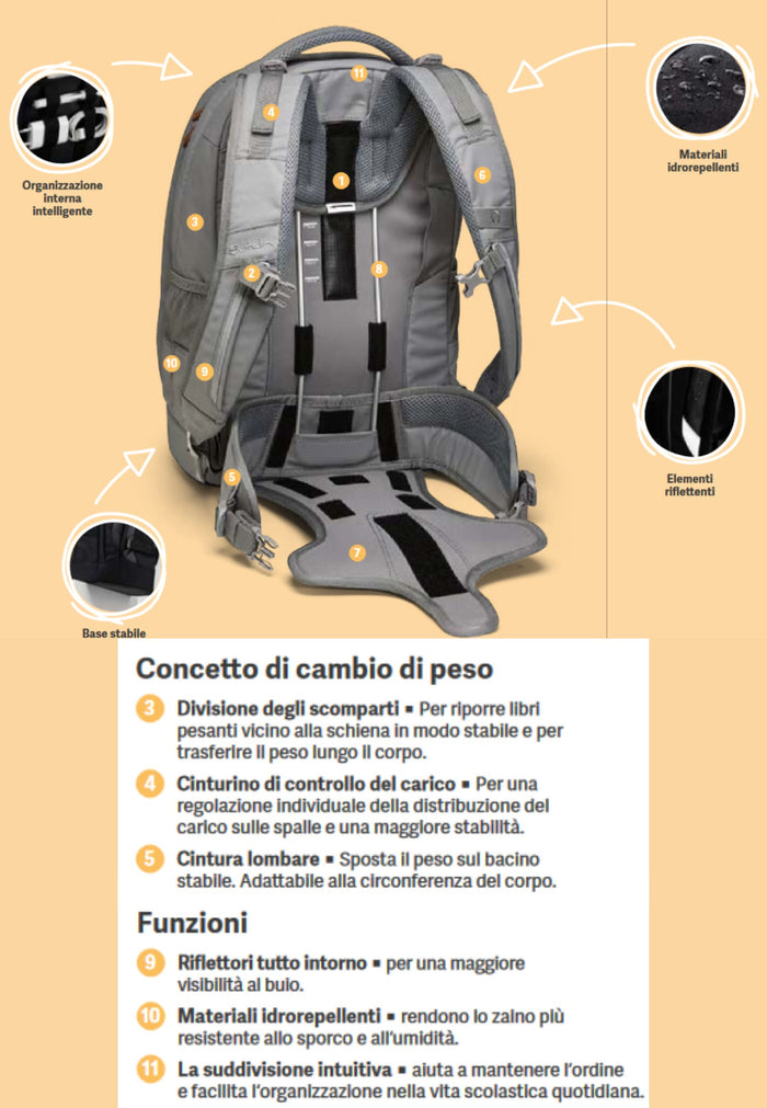 Satch Personalizzabile Ergonomico Eco 30 Litri Grigio Unisex 10